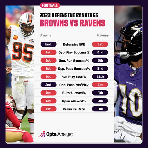 browns vs ravens predictions